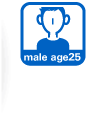 Gender & Age Estimation